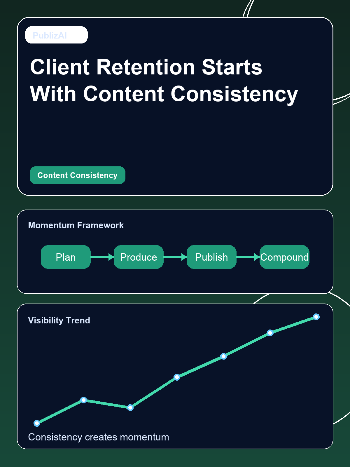 Client Retention Starts With Content Consistency