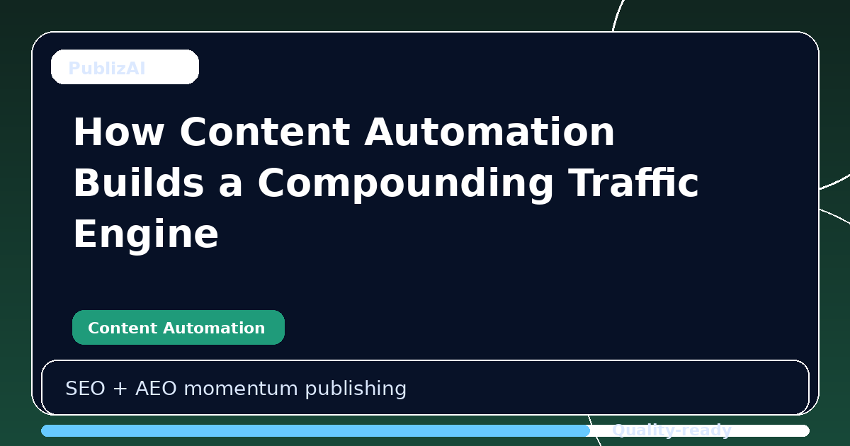 How Content Automation Builds a Compounding Traffic Engine