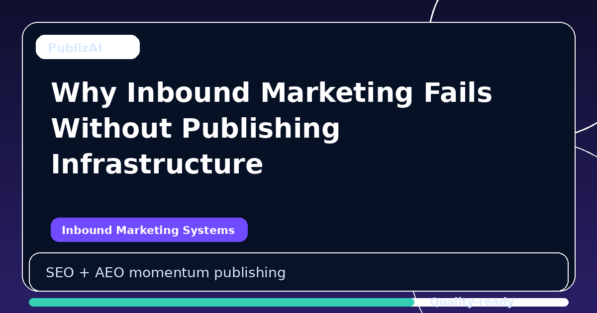 Why Inbound Marketing Fails Without Publishing Infrastructure